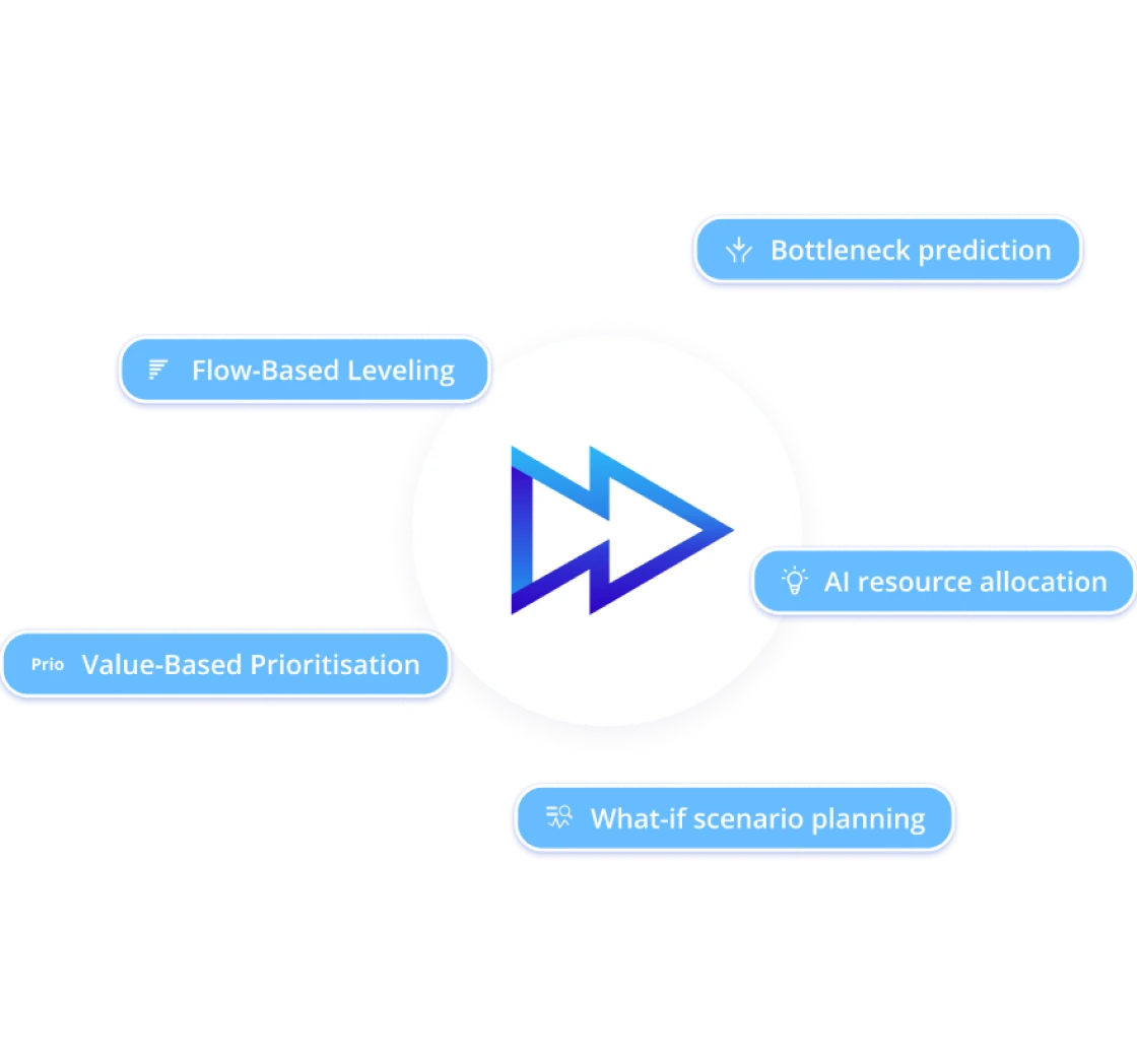 Epicflow logo surrounded by orbiting capabilities: Bottleneck prediction, Flow-Based Leveling, AI resource allocation, Value-Based Prioritisation and What-if scenario planning