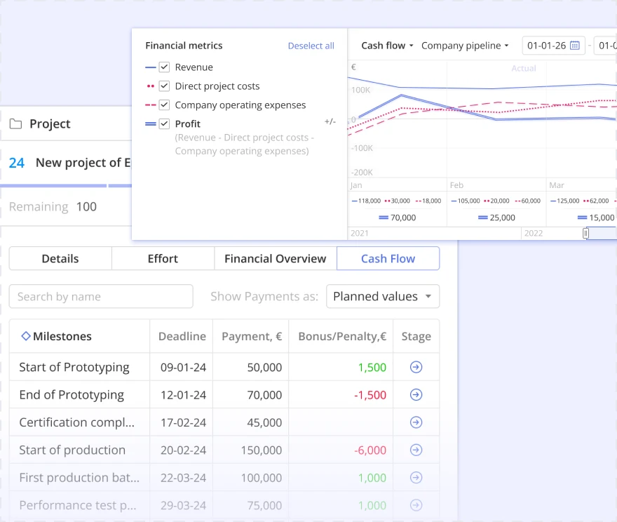 Epicflow Cash Flow tab: financial metrics chart above a table of milestones with payments and bonus or penalty amounts