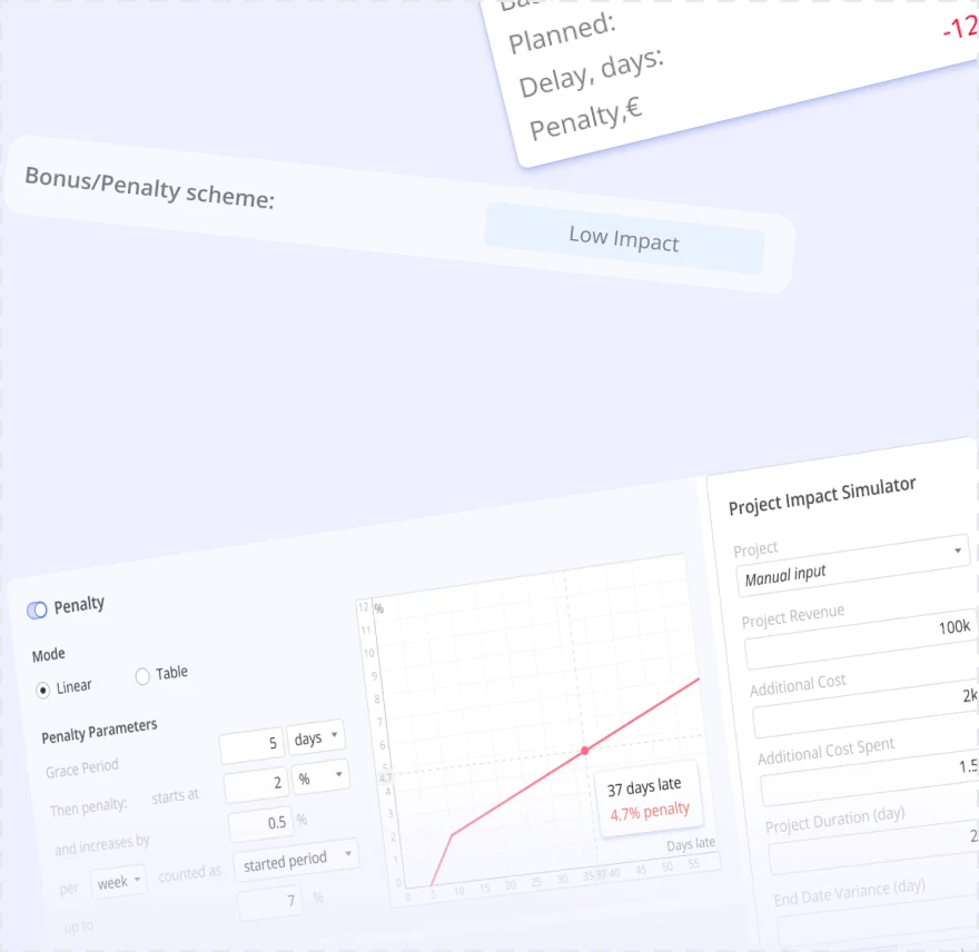 Project Impact Simulator with a bonus and penalty scheme and a penalty curve