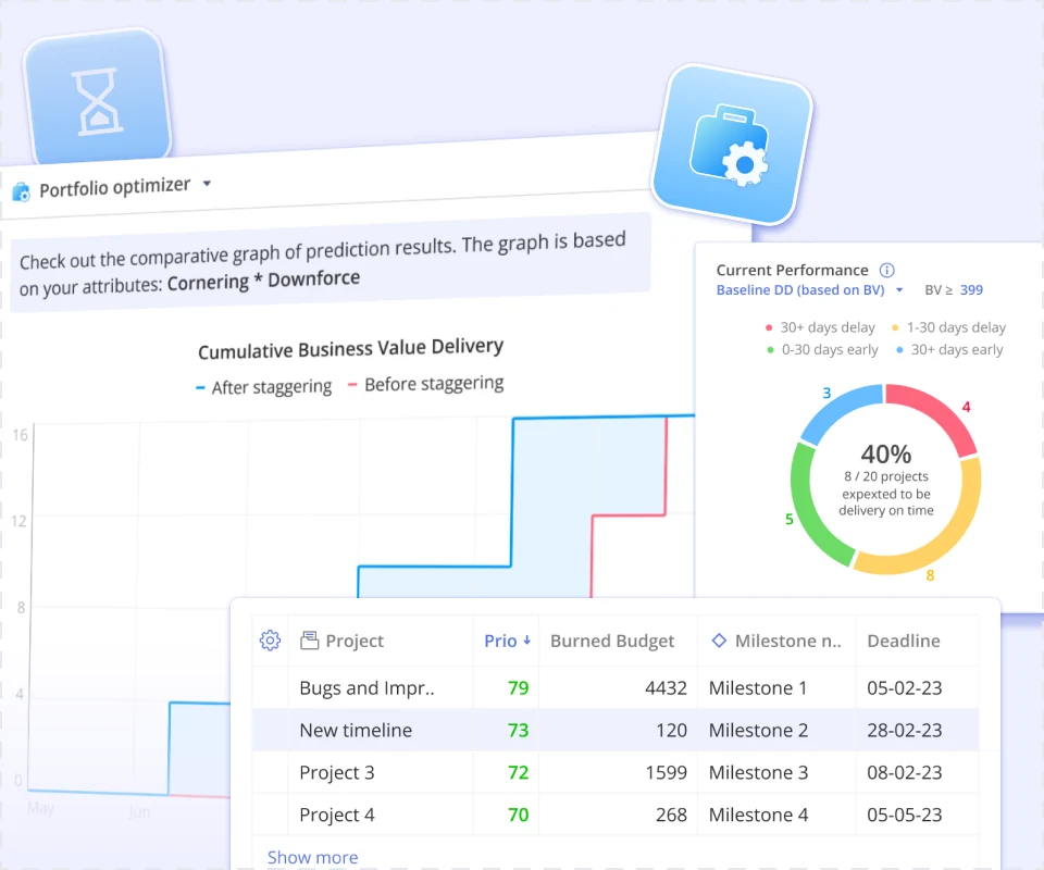 Epicflow Portfolio Optimizer: cumulative business value delivery chart, current performance donut and project table
