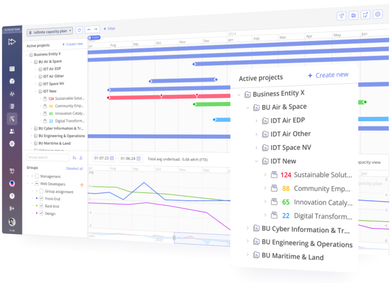 Epicflow enterprise portfolio timeline and active-project hierarchy
