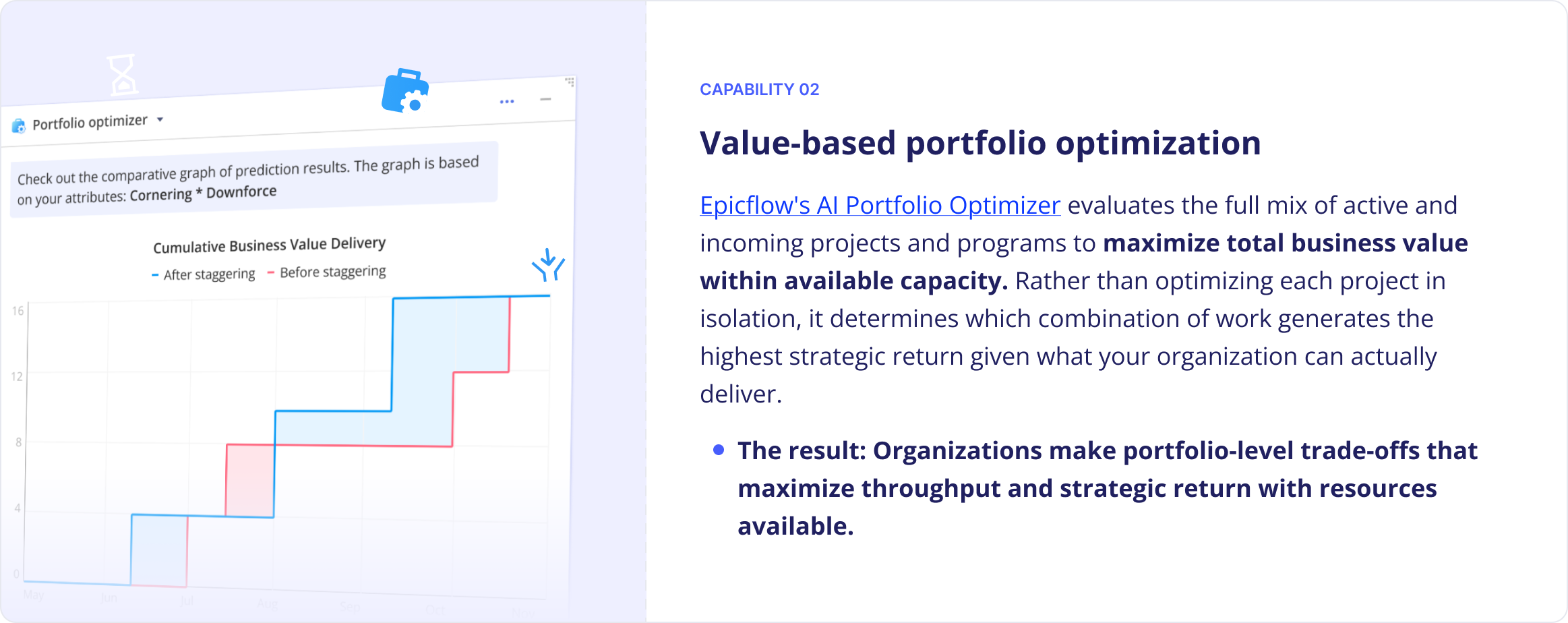 Epicflow Portfolio Optimizer cumulative business value delivery chart