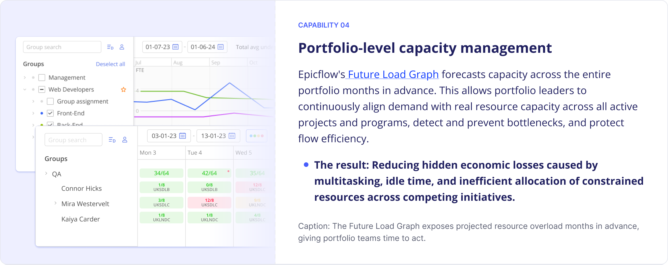 Epicflow future resource load and capacity graphs