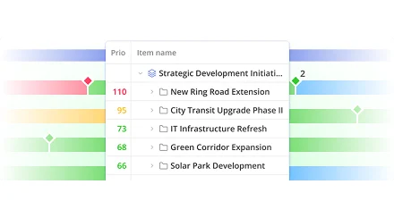 Portfolio prioritization and scheduling diagram