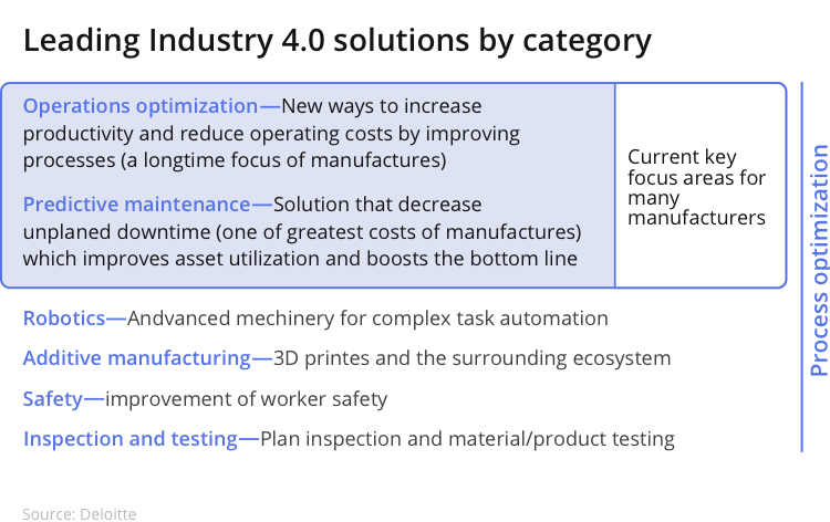 Industry_4_0_epicflow_project_management_trends