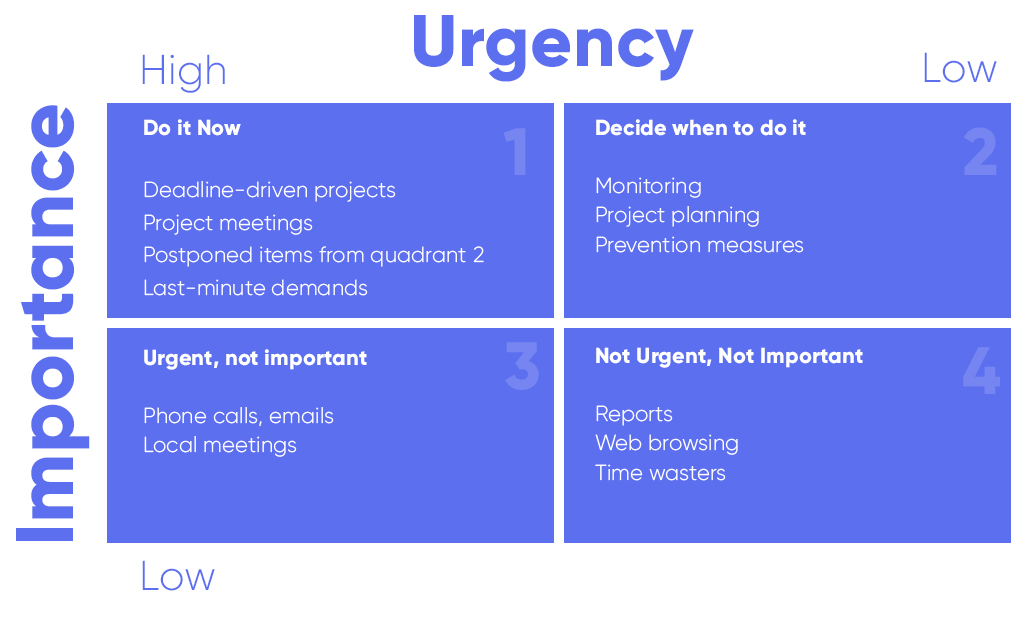 How to Prioritize Like World-Class Leaders - Epicflow