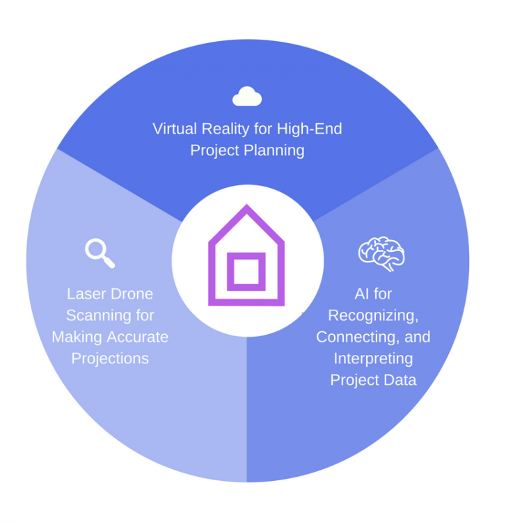 2018 project management trends in construction