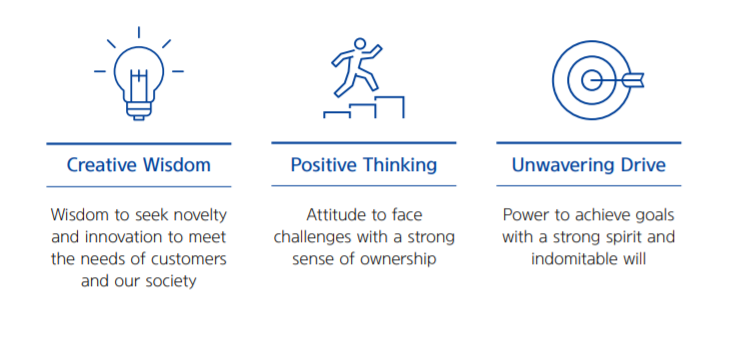 Image credit: HHI's Integrated Report 2017