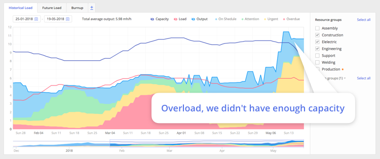 overload