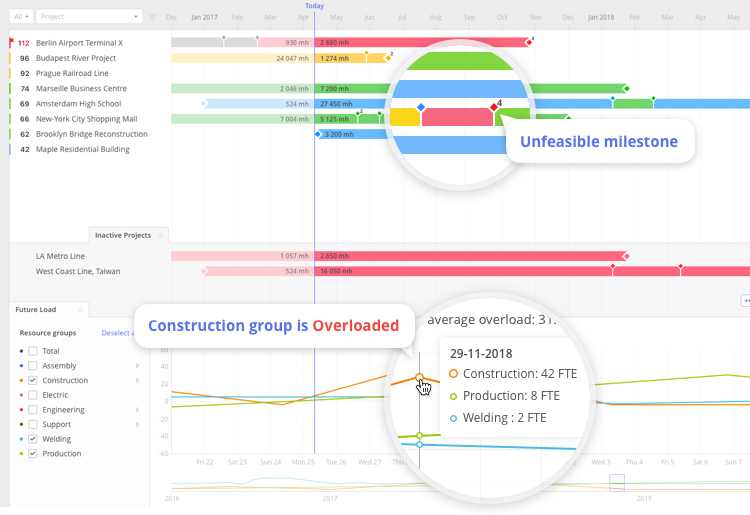 get-optimal-workloads-by-managing-multiple-projects-at-once-epicflow-multi-project-tool-pm-solution