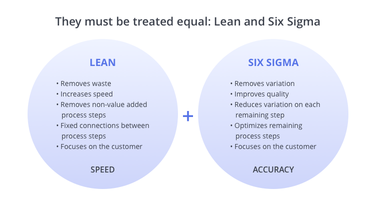 lean-and-six-sigma-characteristics-epicflow-pm-solution-for-multiple-project-management