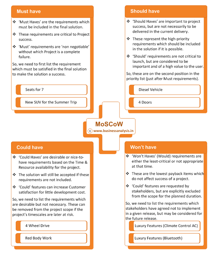 moscow-prioritization-method-epicflow-multi-project-management-software-for-product-development