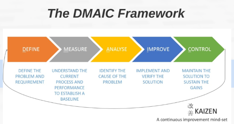 the-dmaic-framework-epicflow-multi-project-management-software