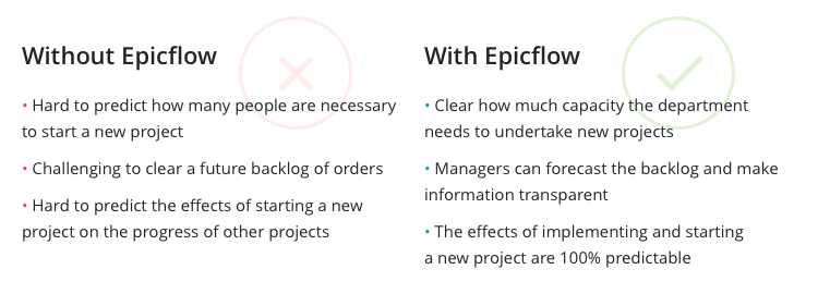 benefits-of-epicflow-project-management-solution