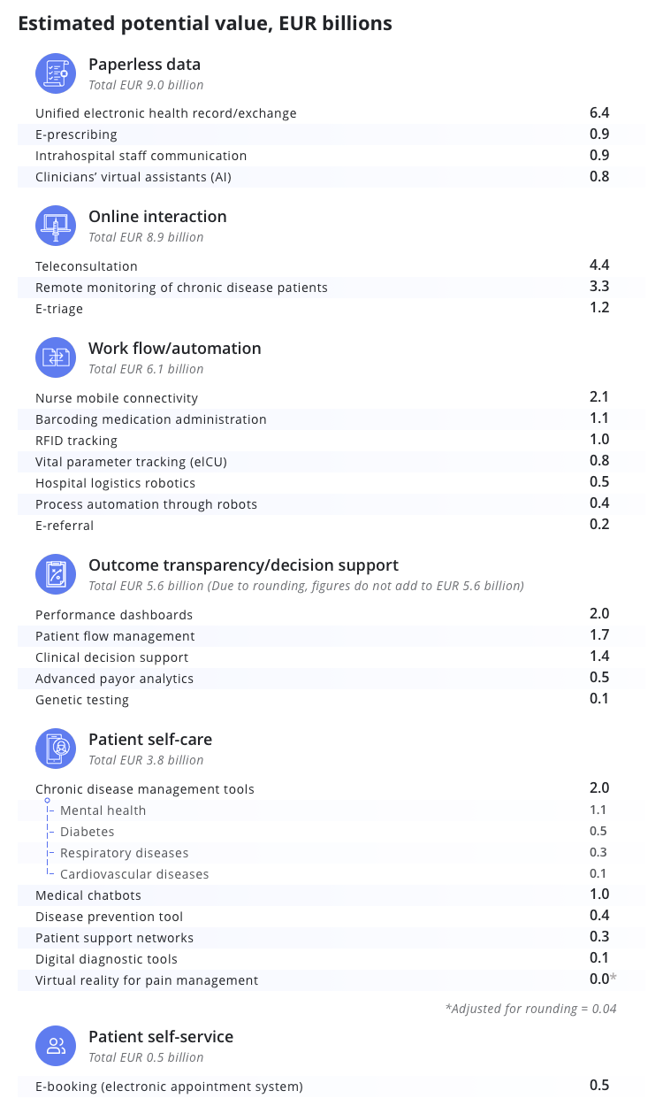 estimated-potential-value-of-digitalization-epicflow-software