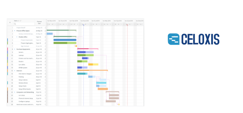 Celoxis-resource-scheduling-epicflow-resource-management-solution