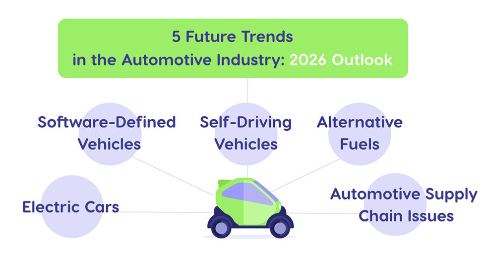 5 Latest Trends in the Automotive Industry [2026] - Epicflow