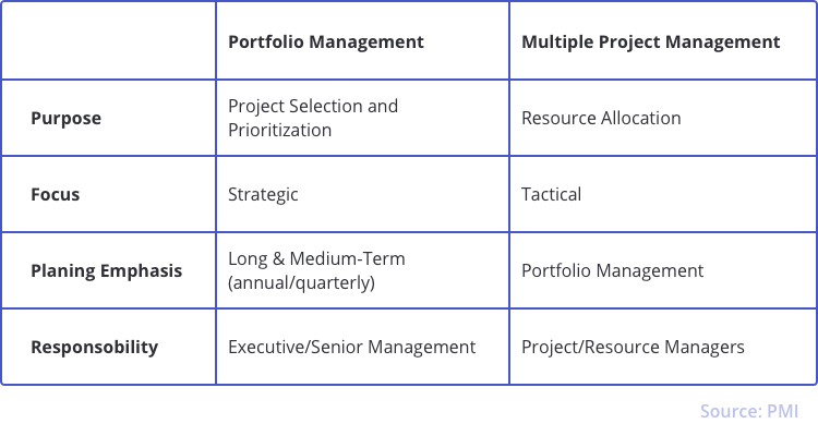 Why Multi-Project Management Is Becoming a Necessity - Epicflow