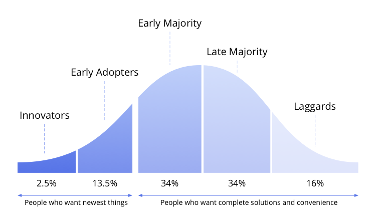 Technology_adoption_life_cycle