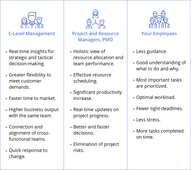 how_epicflow_can_empower_managers_and_team_members