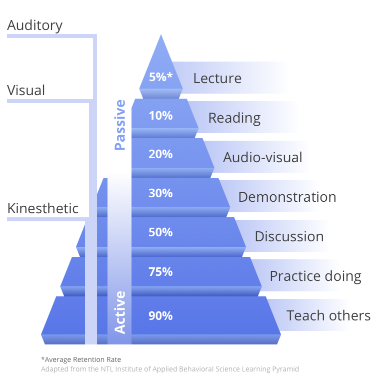 learning_2019