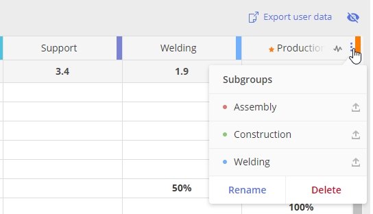 Multigroup management page with subgroups