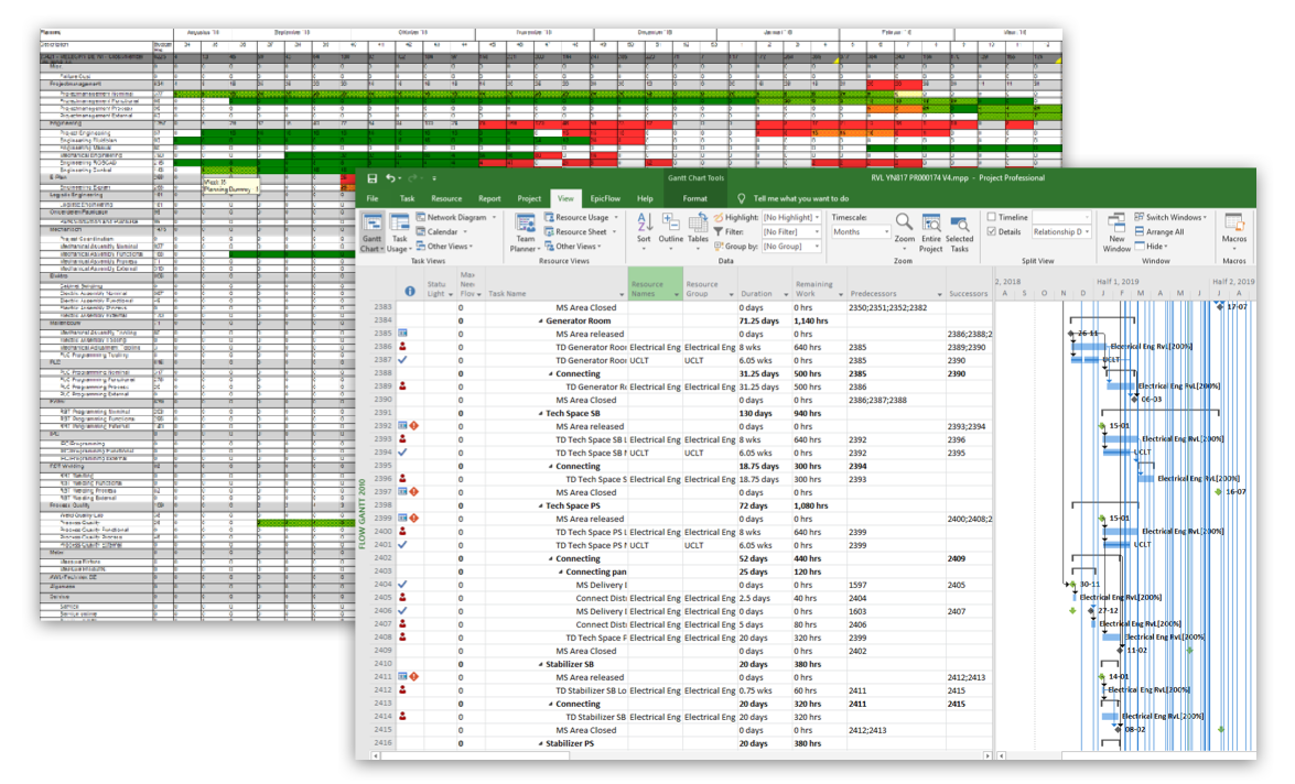 MS Project data