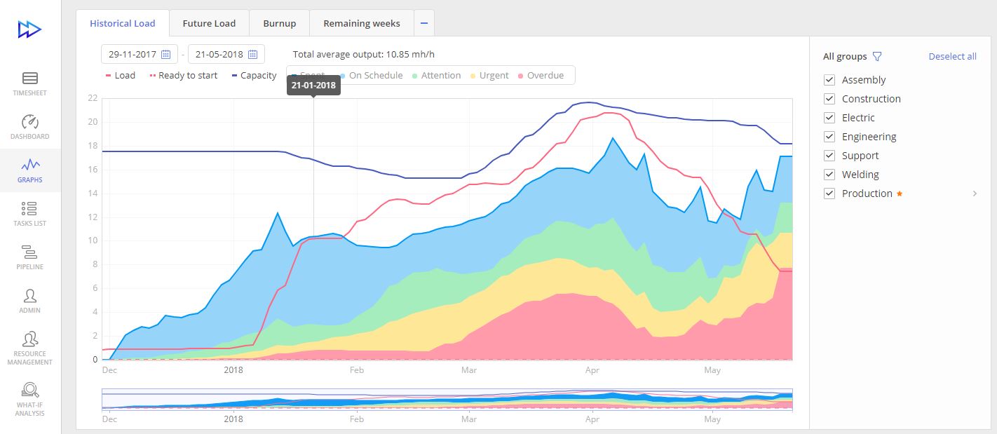 Graph-Historical-Load