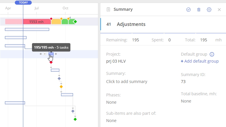 Gant chart with detailed task info and summary