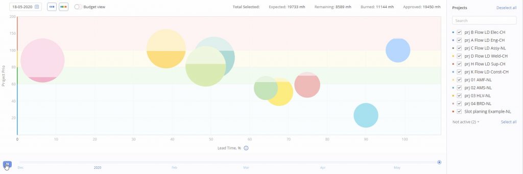 bubble graph playback gif 1