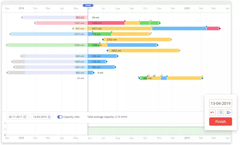 what if analysis feature