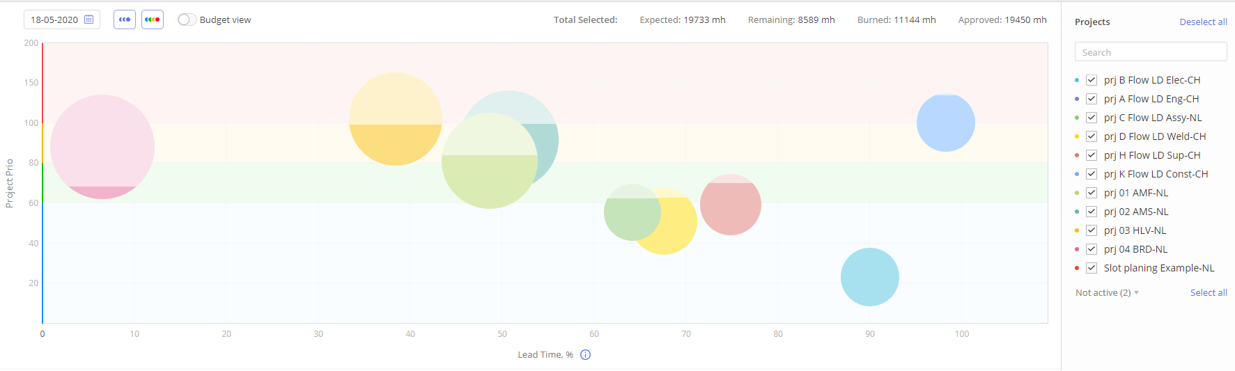 bubble graph toc 1