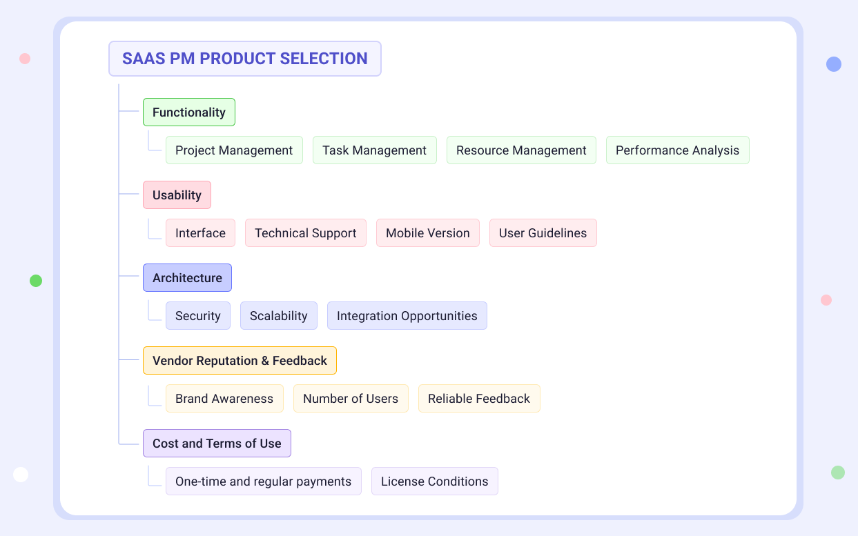 criteria for selecting PM tools