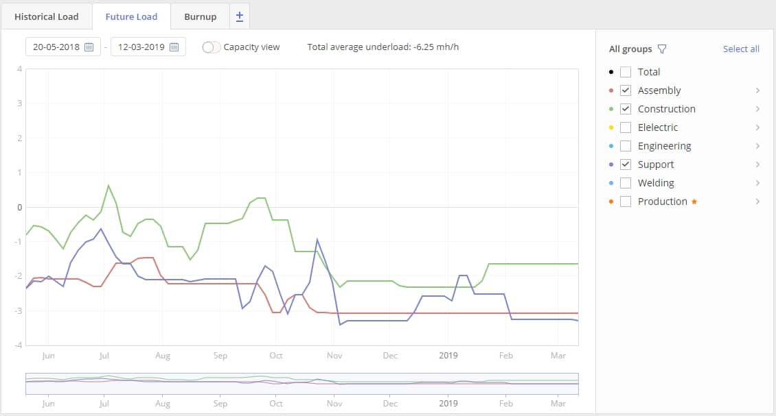 Epicflow Future Load feature