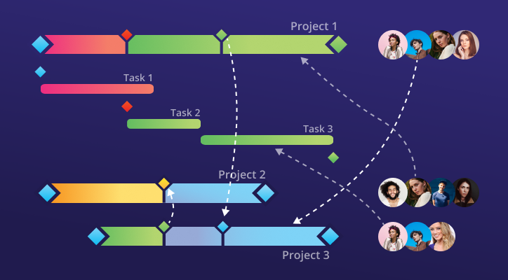 multi project management complexity