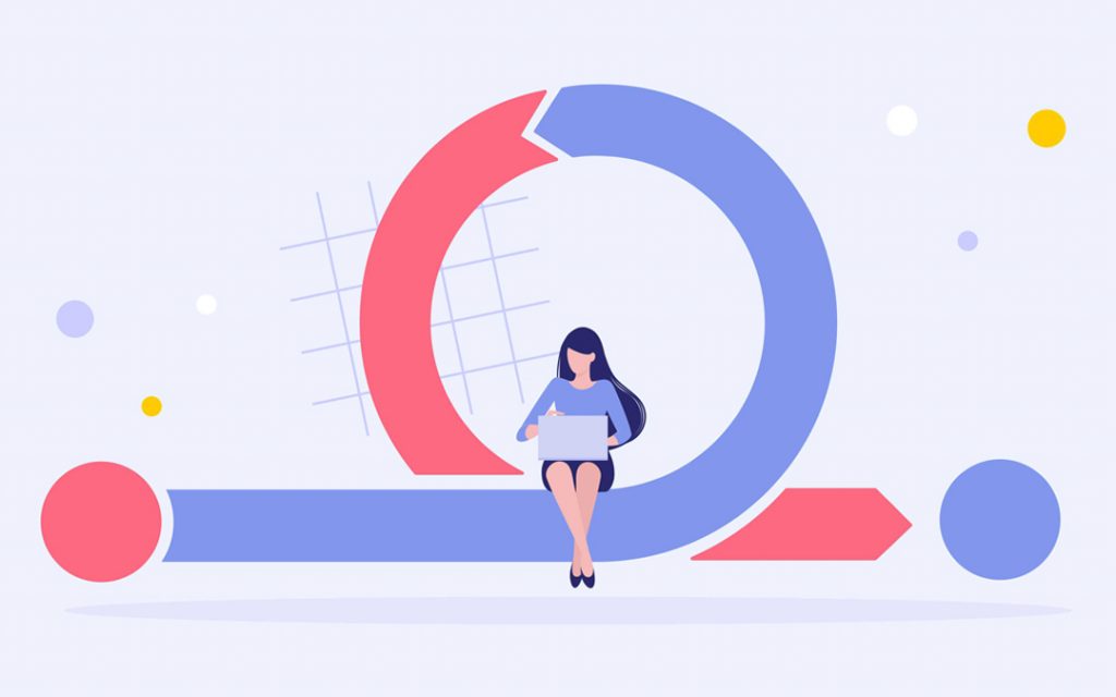 Epicflow – Agile Product Development: Agile Methodology Explained