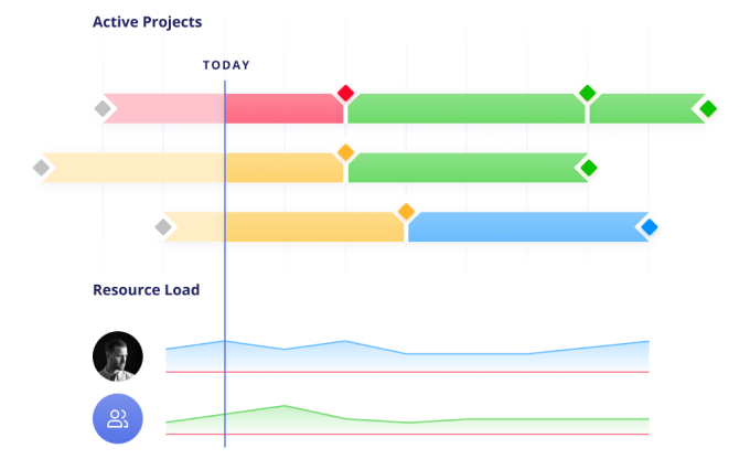 active projects