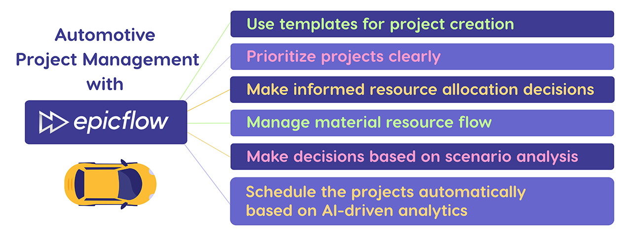 Automotive industry PPM tool Epicflow.