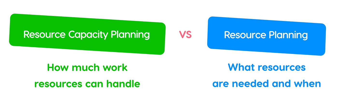 resource capacity planning vs resource planning