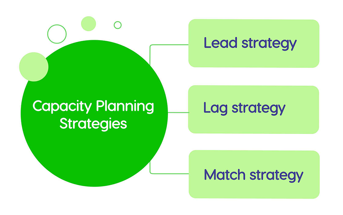 capacity planning strategies