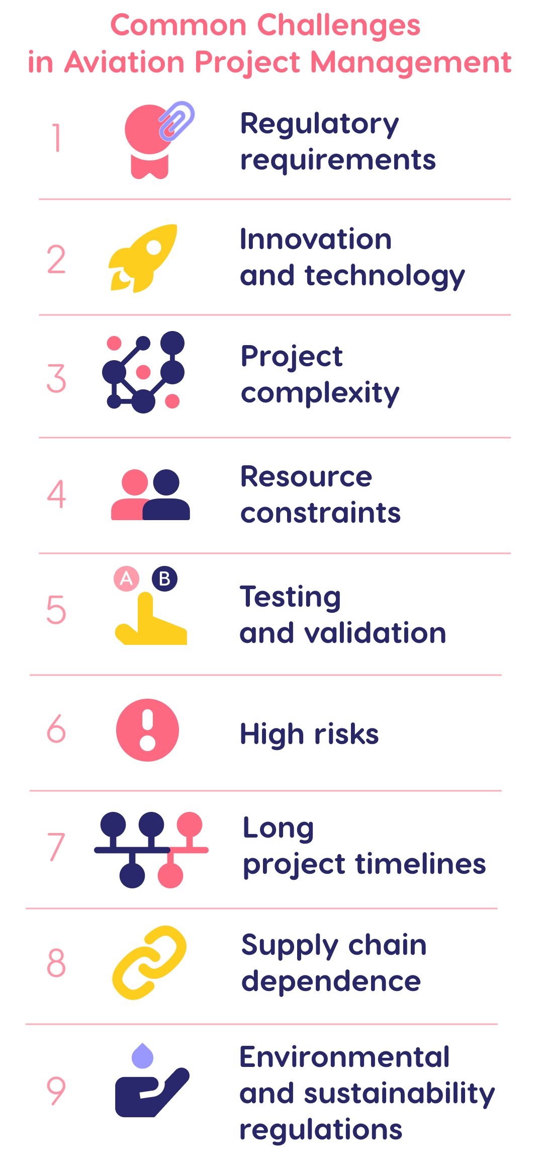 The list of aviation project management challenges