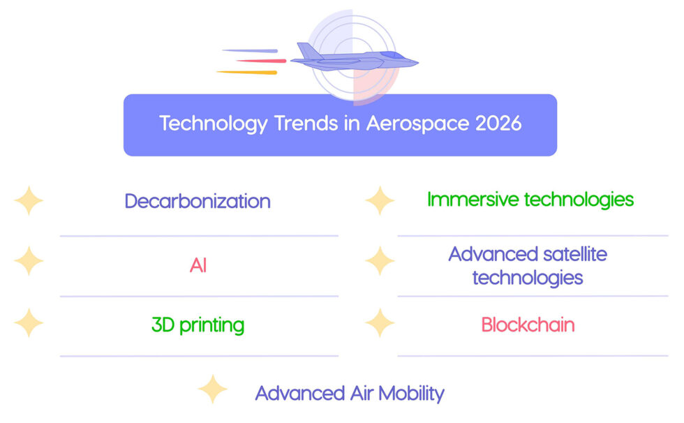 New Technology Trends in Aerospace and Defense Industry [2026] | Epicflow