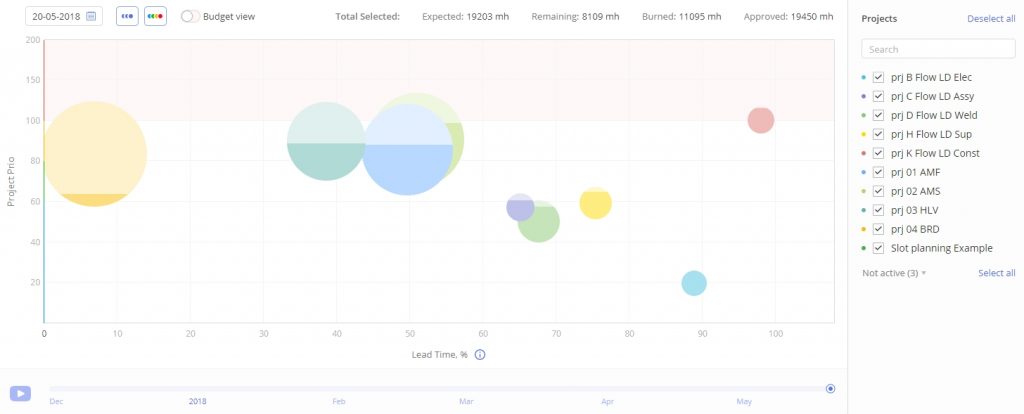 dashboard bubble graph 1