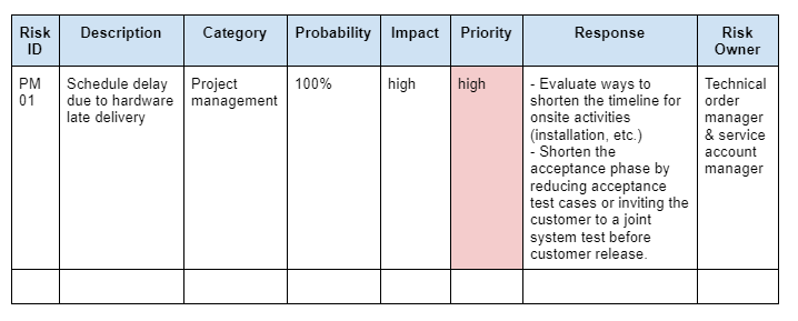 risk register