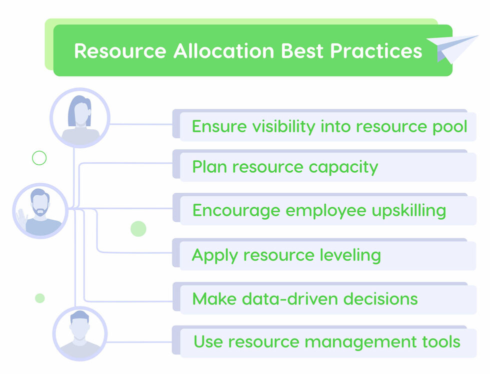 4 Tips on Efficient Resource Allocation in a Multi-Project Environment ...