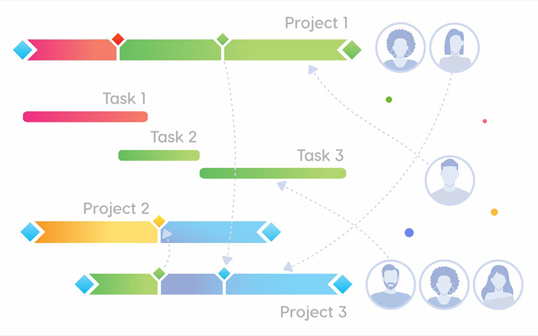 4 Tips on Efficient Resource Allocation in a Multi-Project Environment, image-3 | Epicflow.