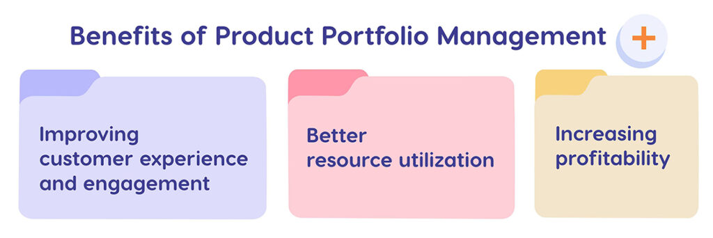 benefits of product portfolio management