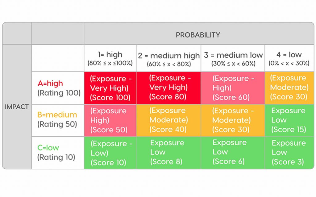 risk_matrix