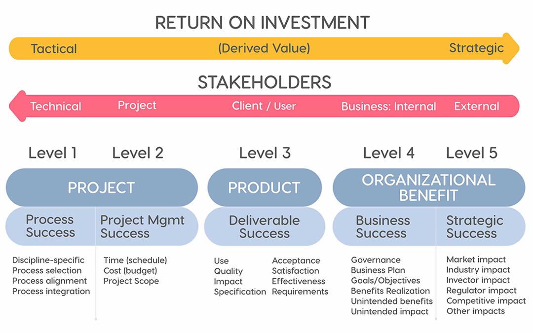 project_success_framework