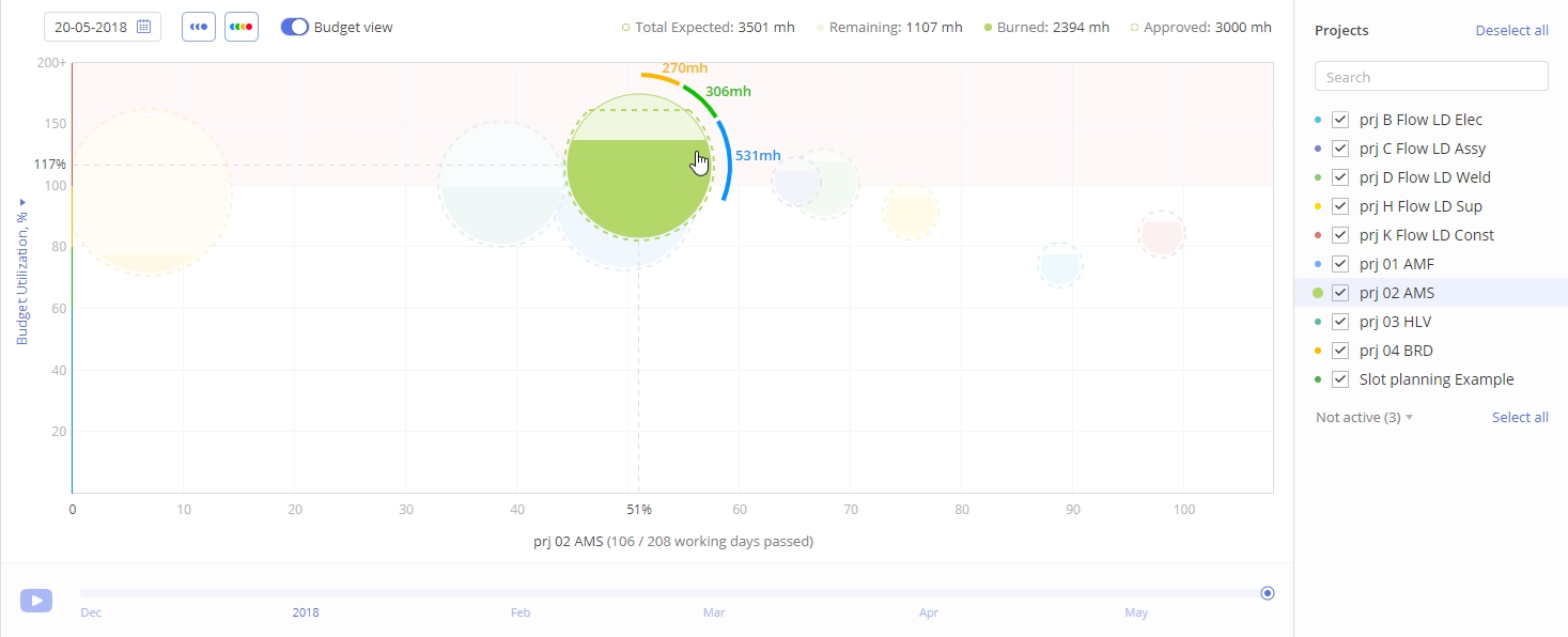 dashboard budget view 1